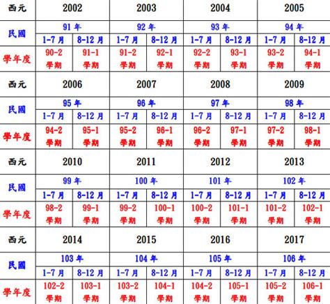 52年次|民國52年出生 西元 年齢對照表・台灣國定假期